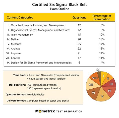 how hard is the six sigma green belt test|free six sigma practice test.